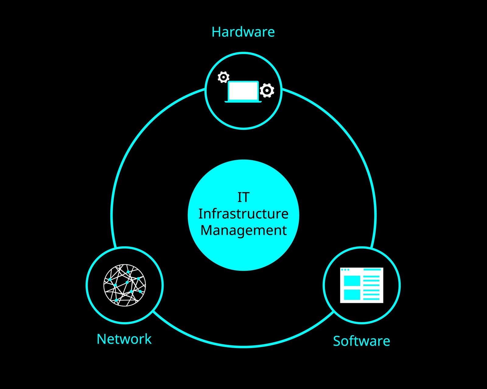 Jenis dan Contoh IT Infrastructure