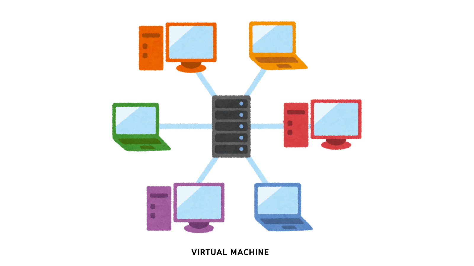 Proxmox vs Hyper-V