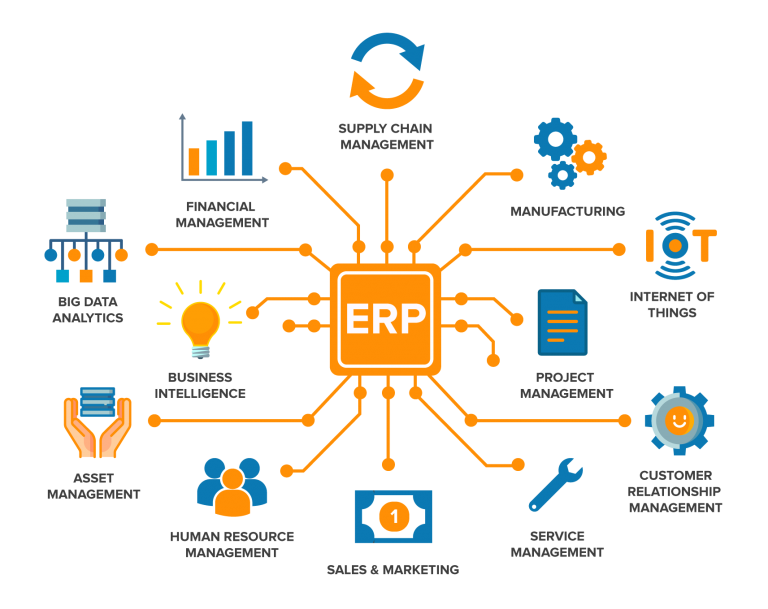 RPO vs RTO