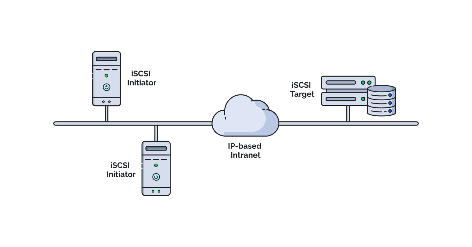 iSCSI vs NFS